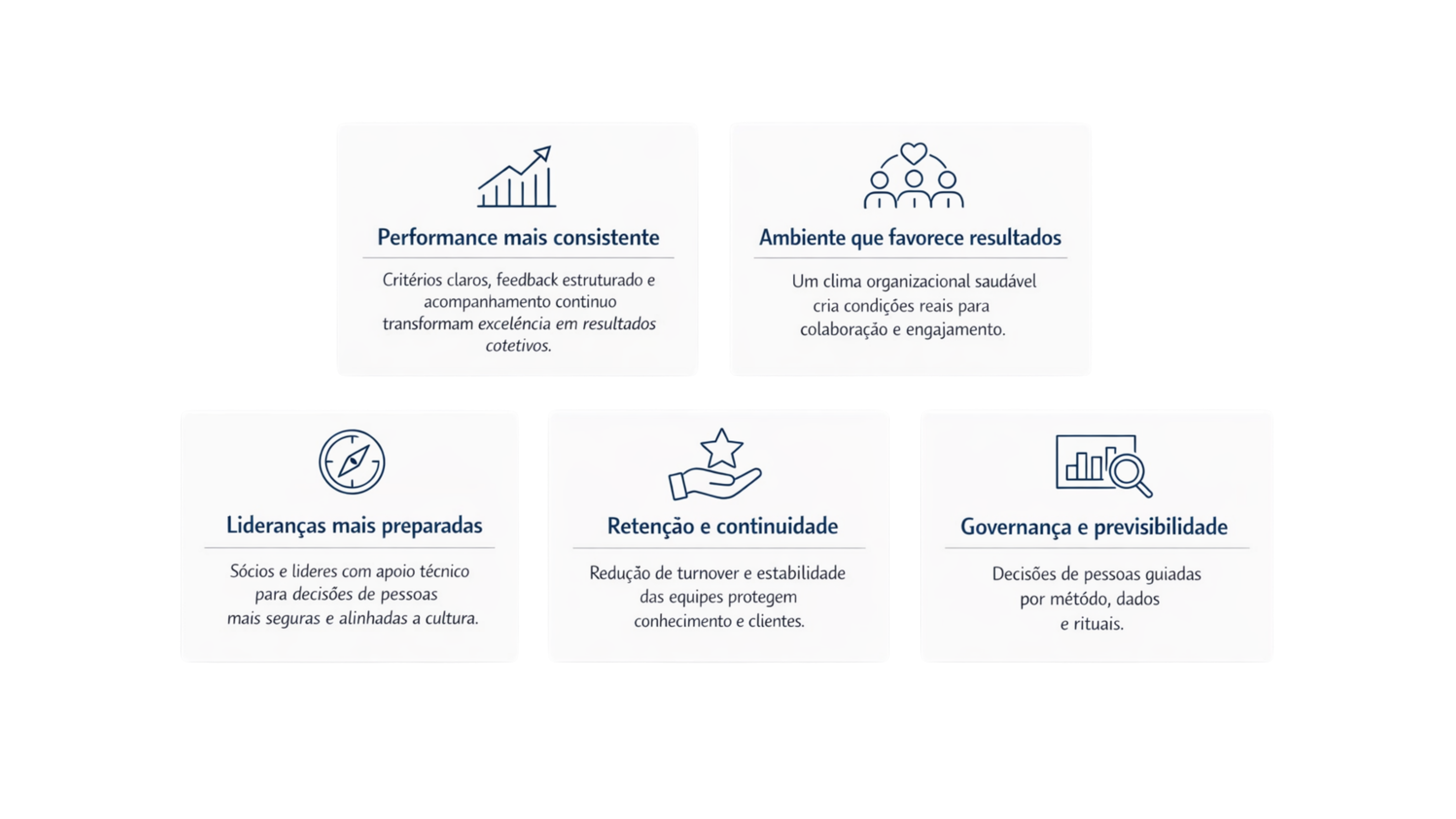 Resultados com o HR Office People System